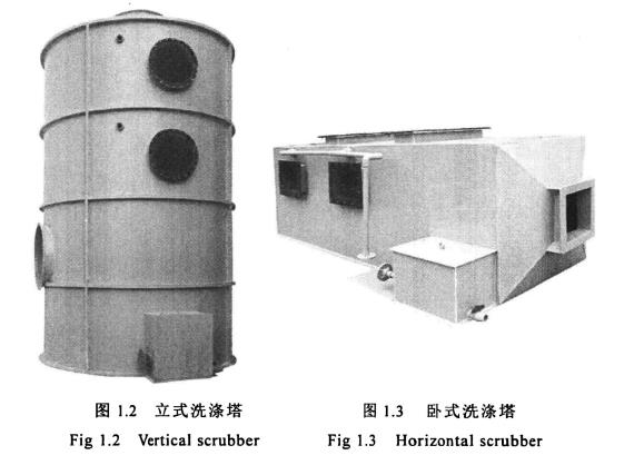 立式洗滌塔，臥式洗滌塔