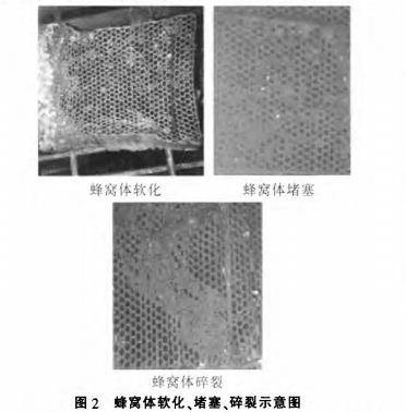 蜂窩陶瓷蓄熱體軟化、堵塞、碎裂